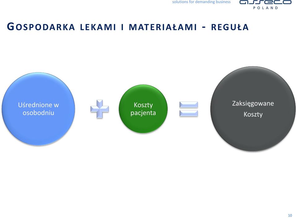 Uśrednione w osobodniu