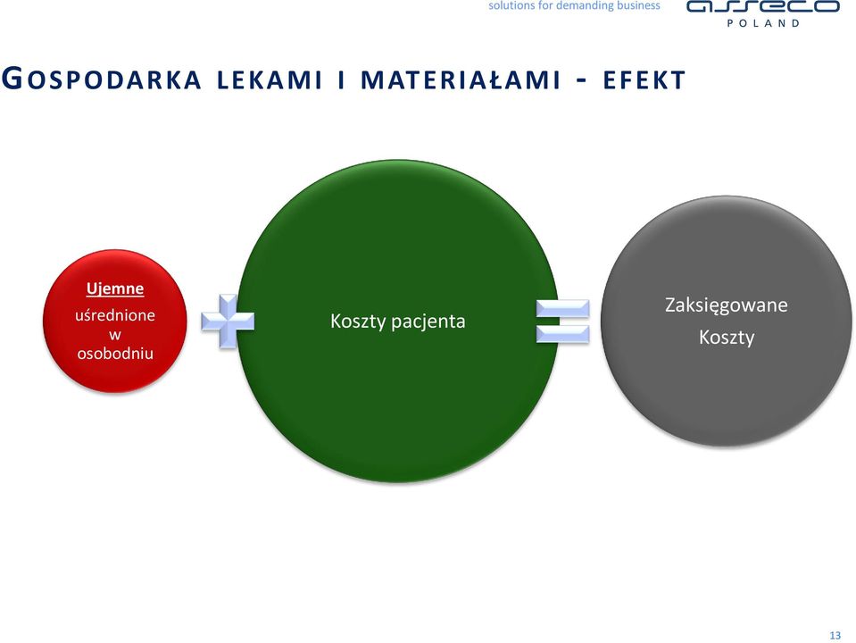 uśrednione w osobodniu