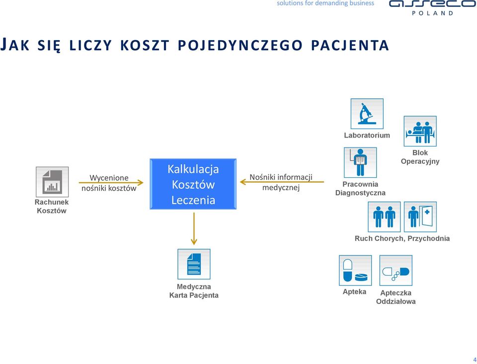 Nośniki informacji medycznej Pracownia Diagnostyczna Blok Operacyjny