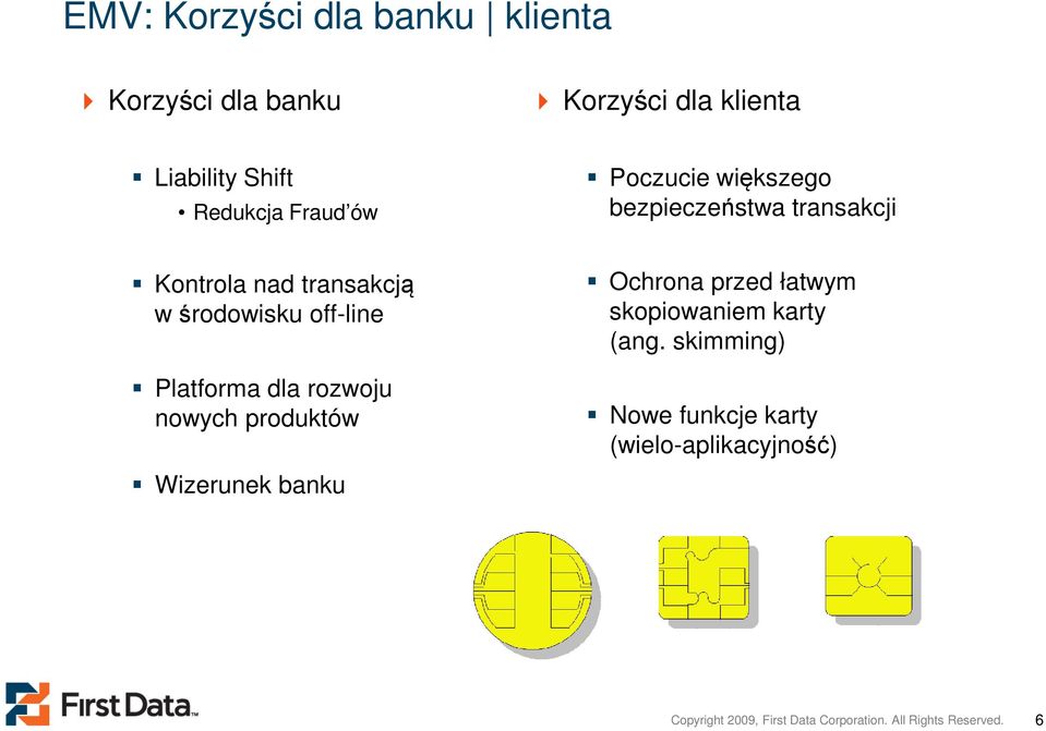 Platforma dla rozwoju nowych produktów Wizerunek banku Ochrona przed łatwym skopiowaniem karty (ang.