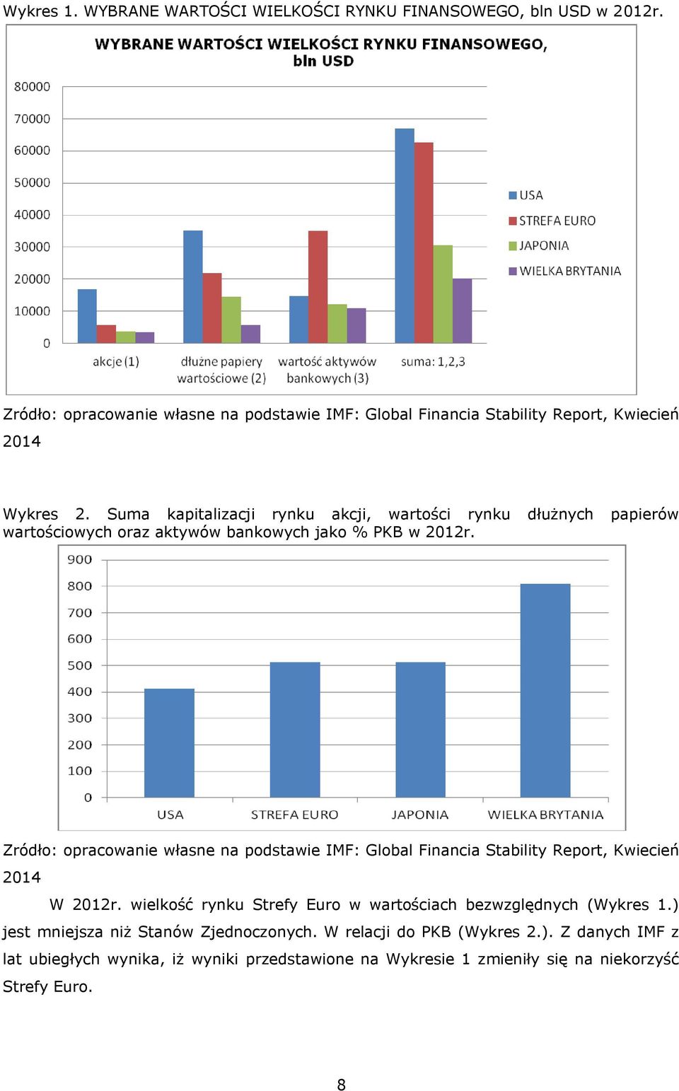 Suma kapitalizacji rynku akcji, wartości rynku dłużnych papierów wartościowych oraz aktywów bankowych jako % PKB w 2012r.