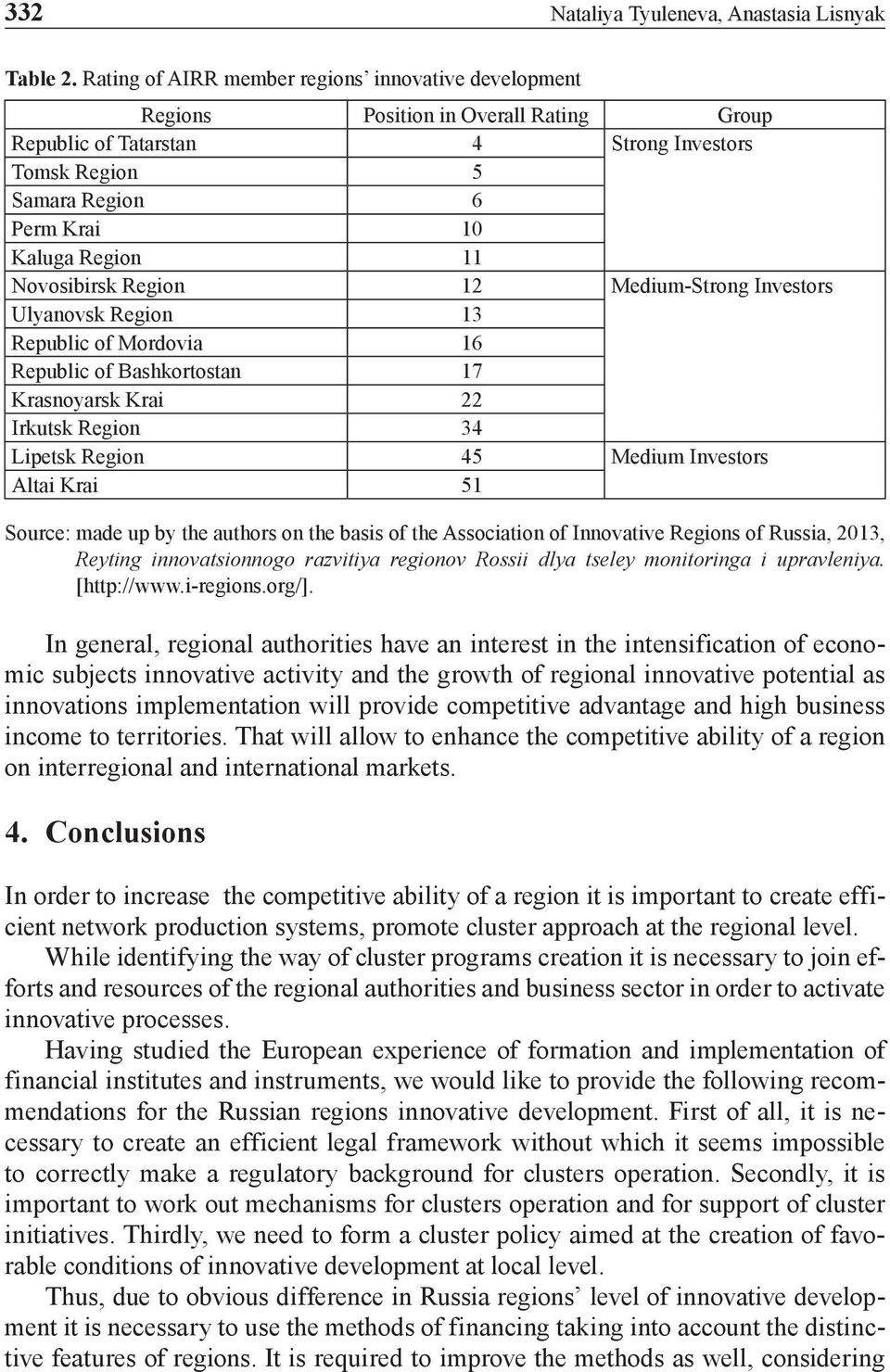 Novosibirsk Region 12 Medium-Strong Investors Ulyanovsk Region 13 Republic of Mordovia 16 Republic of Bashkortostan 17 Krasnoyarsk Krai 22 Irkutsk Region 34 Lipetsk Region 45 Medium Investors Altai