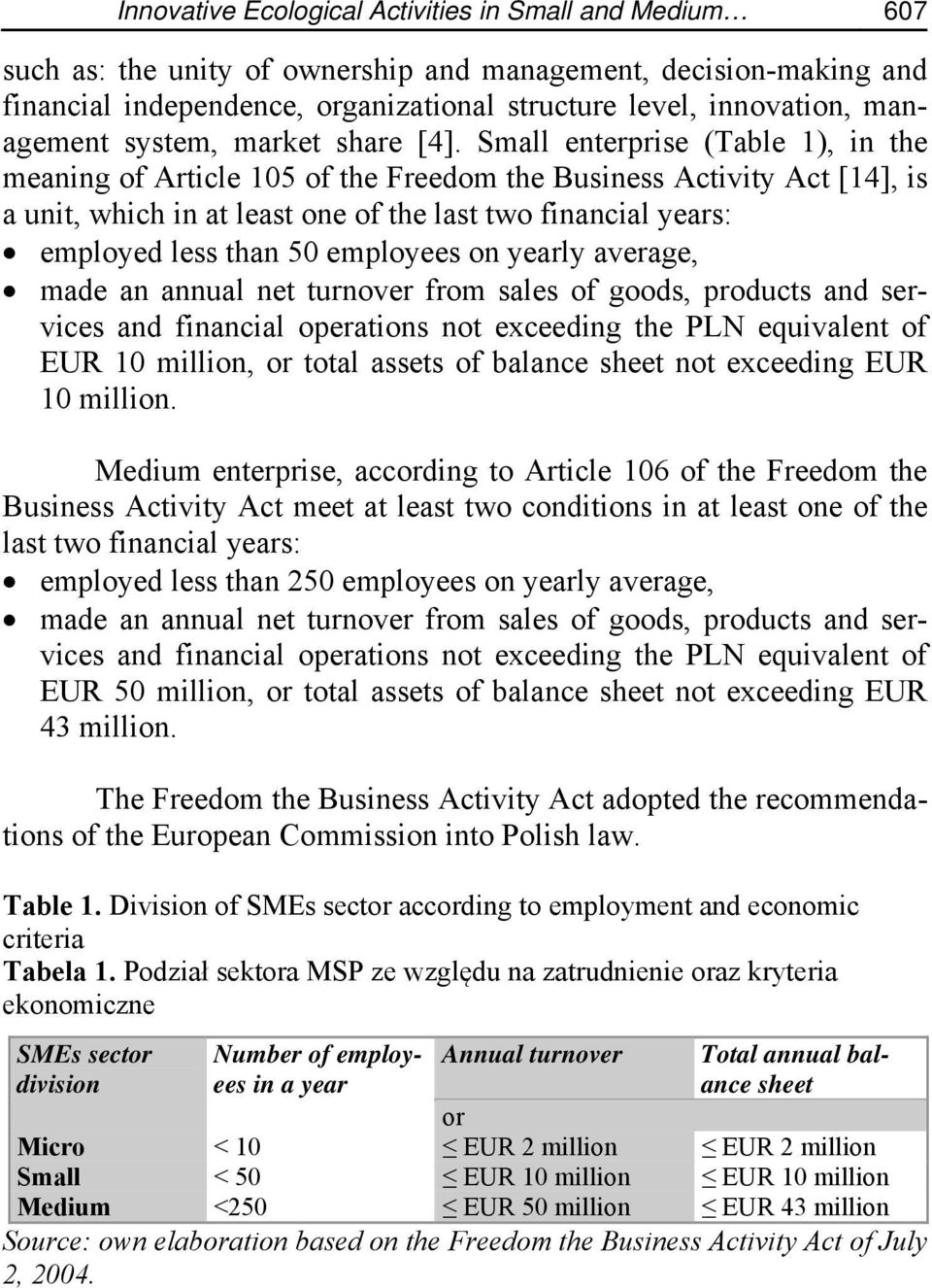 Small enterprise (Table 1), in the meaning of Article 105 of the Freedom the Business Activity Act [14], is a unit, which in at least one of the last two financial years: employed less than 50