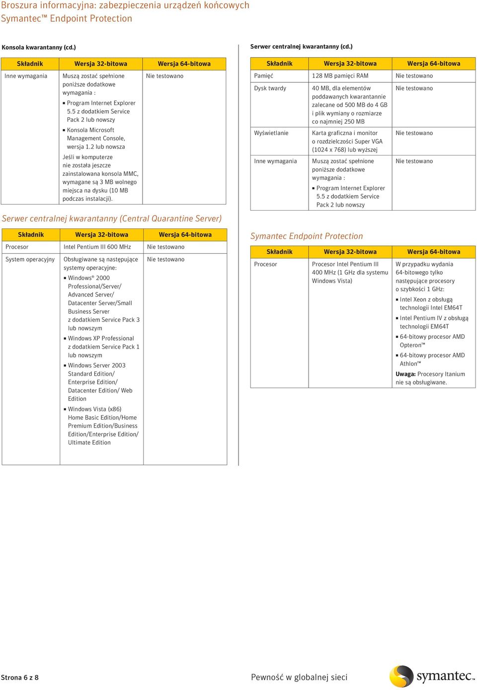 Serwer centralnej kwarantanny (Central Quarantine Server) Procesor Intel Pentium III 600 MHz Windows 2000 Professional/Server/ Datacenter Server/Small Datacenter / Web Windows Vista (x86) Home Basic