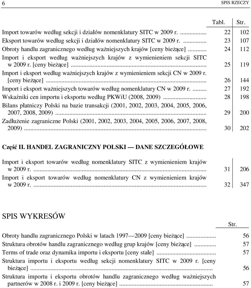 [ceny bieżące]... 26 144 Import i eksport ważniejszych towarów według nomenklatury CN w 2009 r.... 27 192 Wskaźniki cen importu i eksportu według PKWiU (2008, 2009).