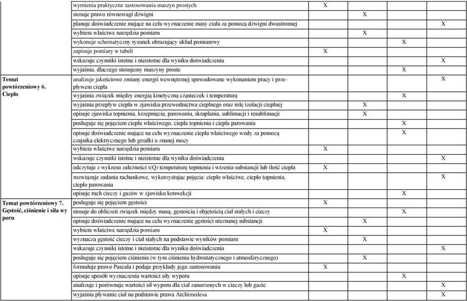 Ciepło analizuje jakościowo zmiany energii wewnętrznej spowodowane wykonaniem pracy i przepływem ciepła wyjaśnia związek między energią kinetyczną cząsteczek i temperaturą wyjaśnia przepływ ciepła w