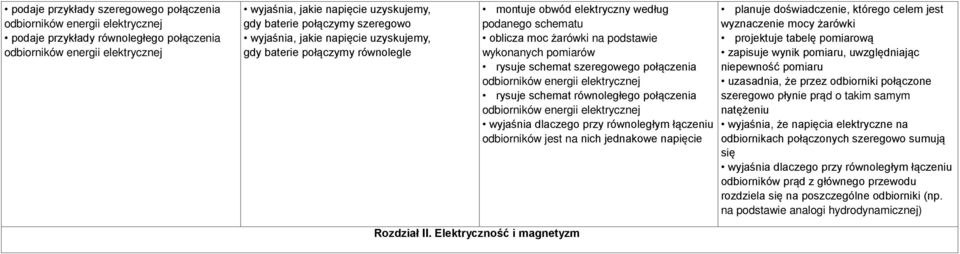 rysuje schemat szeregowego połączenia odbiorników energii elektrycznej rysuje schemat równoległego połączenia odbiorników energii elektrycznej wyjaśnia dlaczego przy równoległym łączeniu odbiorników