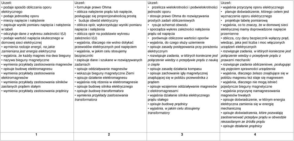 wymienia przykłady zastosowania magnesów opisuje budowę elektromagnesu wymienia przykłady zastosowania elektromagnesów wymienia przykłady zastosowania silników zasilanych prądem stałym wymienia