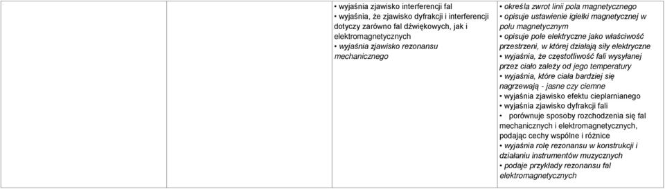 częstotliwość fali wysyłanej przez ciało zależy od jego temperatury wyjaśnia, które ciała bardziej się nagrzewają - jasne czy ciemne wyjaśnia zjawisko efektu cieplarnianego wyjaśnia zjawisko