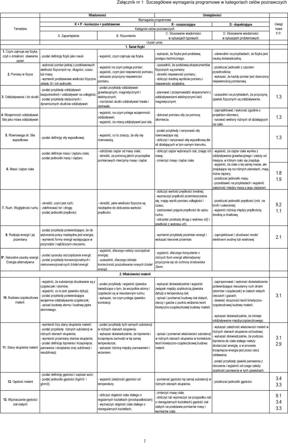 Rodzaje energii i jej przemiany Wiadomości Umiejętności Wymagania programowe K + P - konieczne + podstawowe R - rozszerzające D - dopełniające Kategorie celów poznawczych A. Zapamiętanie B.