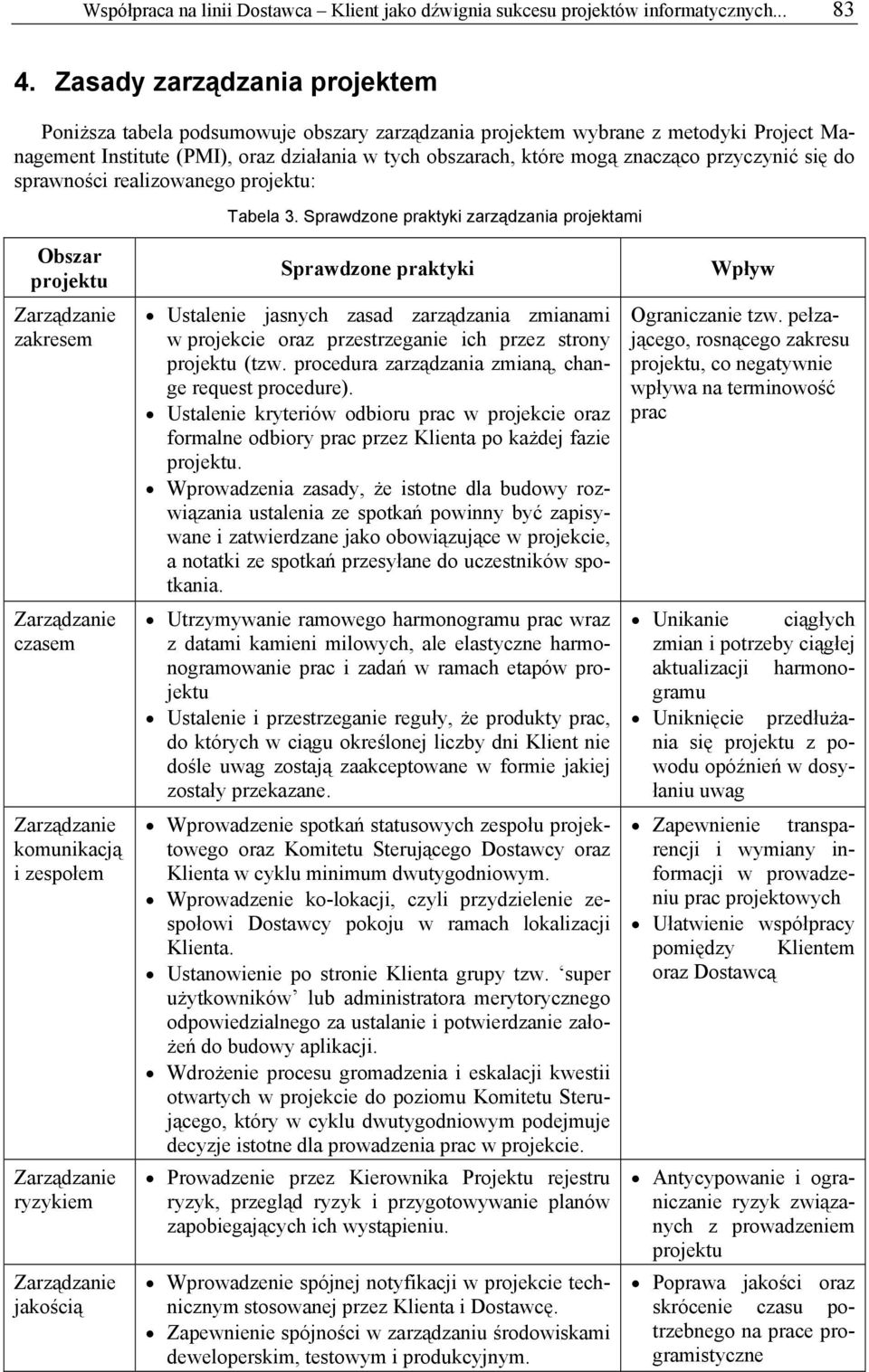 przyczynić się do sprawności realizowanego projektu: Tabela 3.