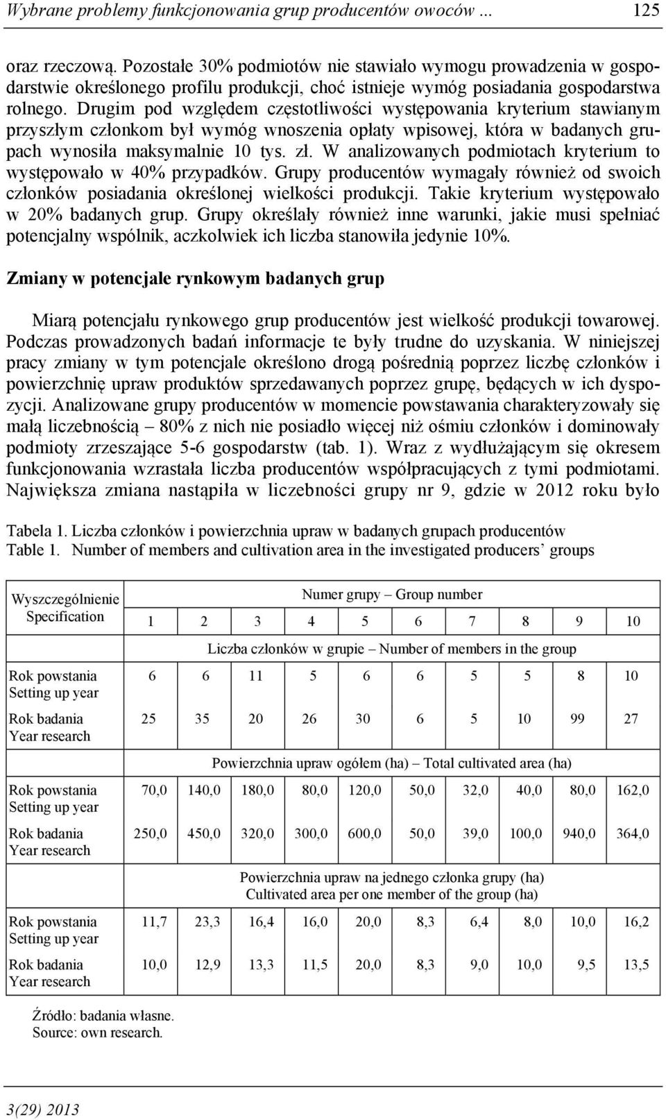 Drugim pod względem częstotliwości występowania kryterium stawianym przyszłym członkom był wymóg wnoszenia opłaty wpisowej, która w badanych grupach wynosiła maksymalnie 10 tys. zł.