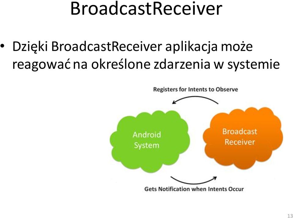 aplikacja może reagować