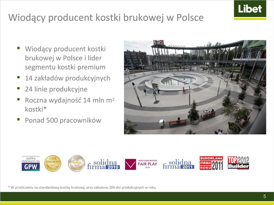 produkcyjne Roczna wydajność 14 mln m2 kostki* Ponad 500 pracowników * W