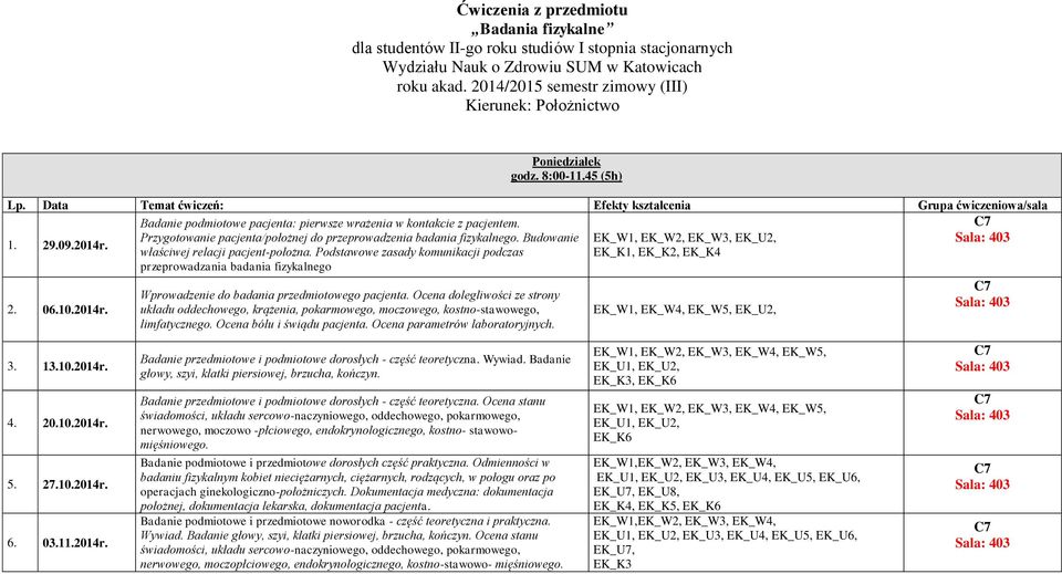 Przygotowanie pacjenta/położnej do przeprowadzenia badania fizykalnego. Budowanie właściwej relacji pacjent-położna.