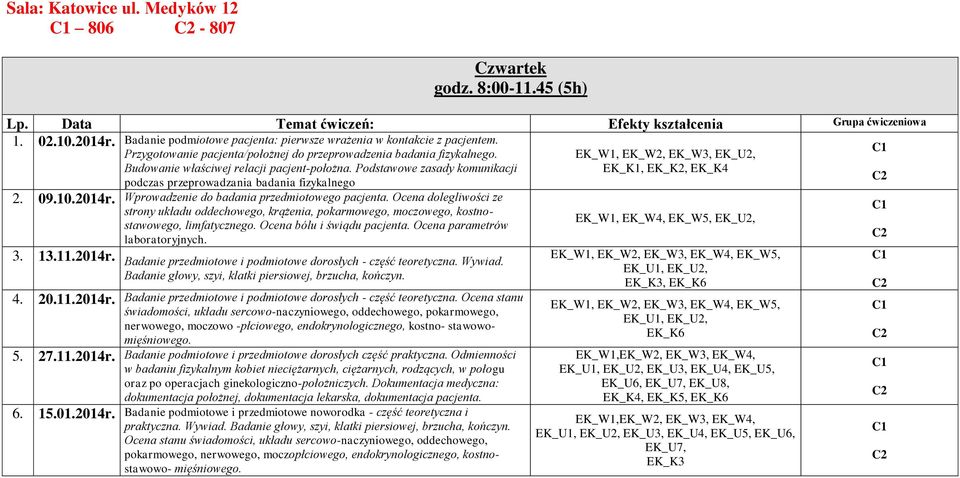 Podstawowe zasady komunikacji podczas przeprowadzania badania fizykalnego 2. 09.10.2014r. Wprowadzenie do badania przedmiotowego pacjenta.