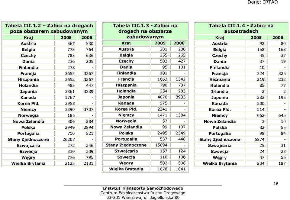 Kanada 1767 - Korea Płd.