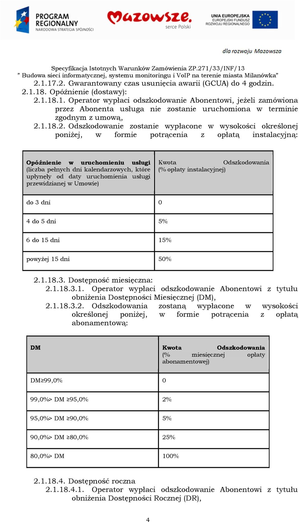 Odszkodowanie zostanie wypłacone w wysokości określonej poniżej, w formie potrącenia z opłatą instalacyjną: Opóźnienie w uruchomieniu usługi (liczba pełnych dni kalendarzowych, które upłynęły od daty