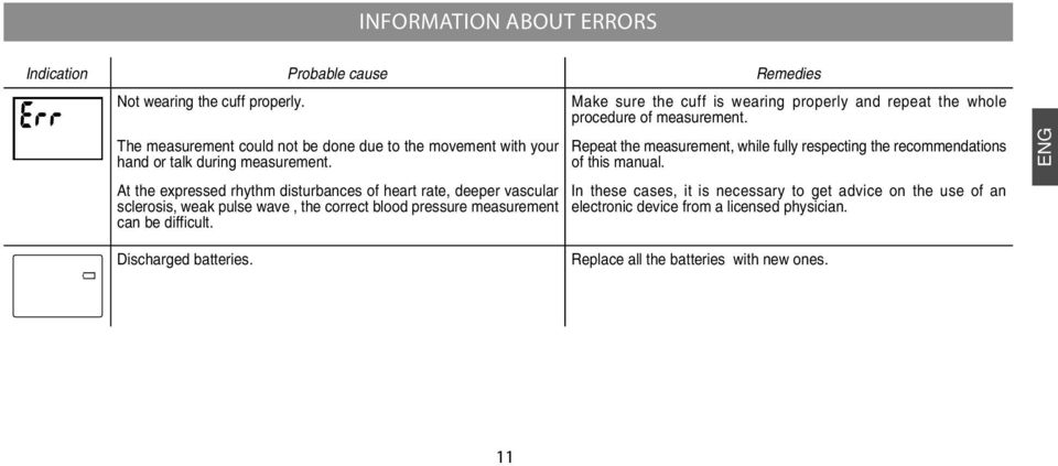 The measurement could not be done due to the movement with your hand or talk during measurement.