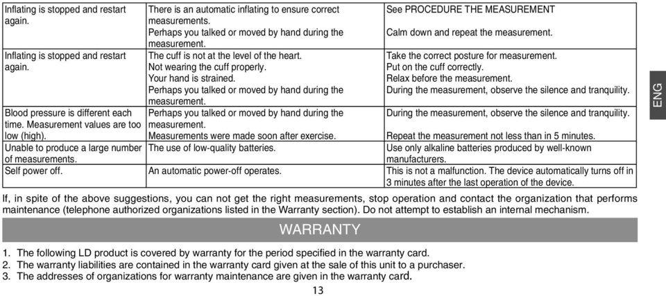 Your hand is strained. Perhaps you talked or moved by hand during the measurement. Perhaps you talked or moved by hand during the measurement. Measurements were made soon after exercise.