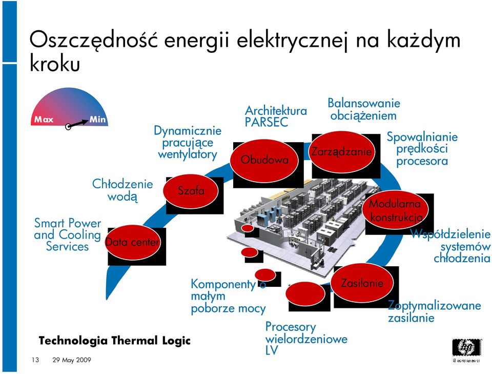 Chłodzenie wodą Data center Szafa Modularna konstrukcja Współdzielenie systemów chłodzenia Technologia Thermal