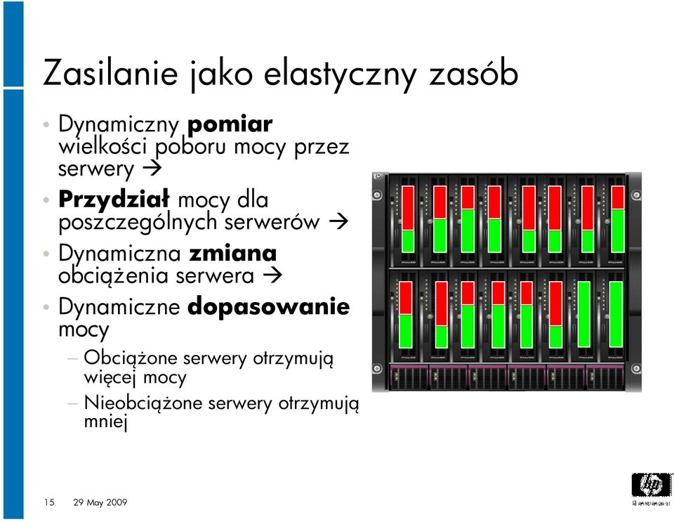 zmiana obciążenia serwera à Dynamiczne dopasowanie mocy Obciążone