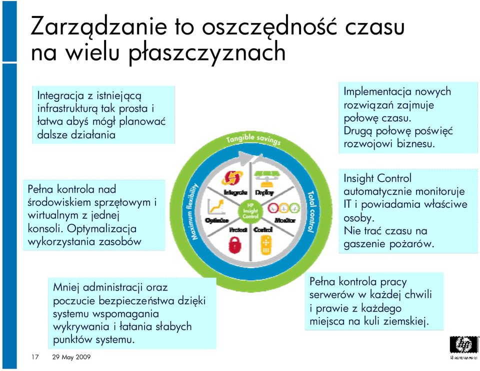 Optymalizacja wykorzystania zasobów Insight Control automatycznie monitoruje IT i powiadamia właściwe osoby. Nie trać czasu na gaszenie pożarów.