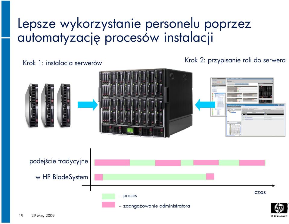 przypisanie roli do serwera podejście tradycyjne w HP