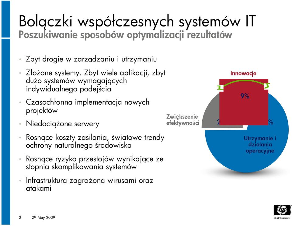 efektywności 20% IT budget allocation Innowacje 9% 71% Rosnące koszty zasilania, światowe trendy ochrony naturalnego środowiska Rosnące ryzyko przestojów