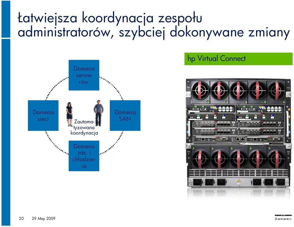 Domena sieci Domena serwerów Zautomatyzowana