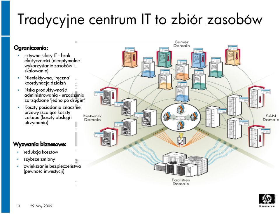 urządzenia zarządzane jedno po drugim Koszty posiadania znacznie przewyższające koszty zakupu (koszty obsługi i