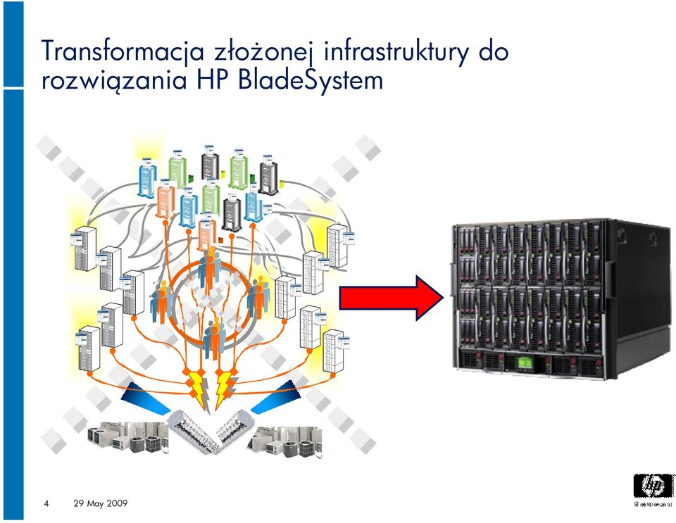 infrastruktury do