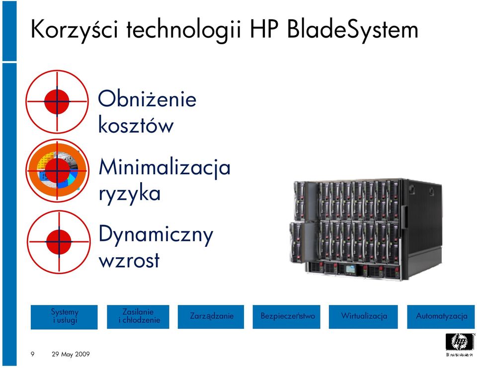 Systemy i usługi Zasilanie i chłodzenie