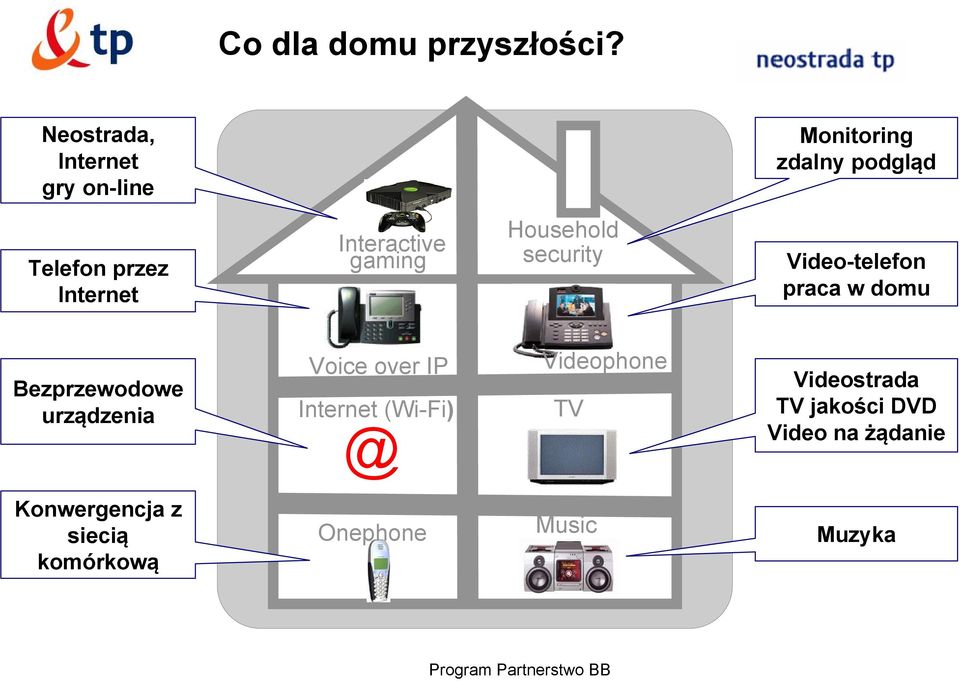 gaming gaming Household security Video-telefon praca w domu Bezprzewodowe urządzenia Voice over IP Voice