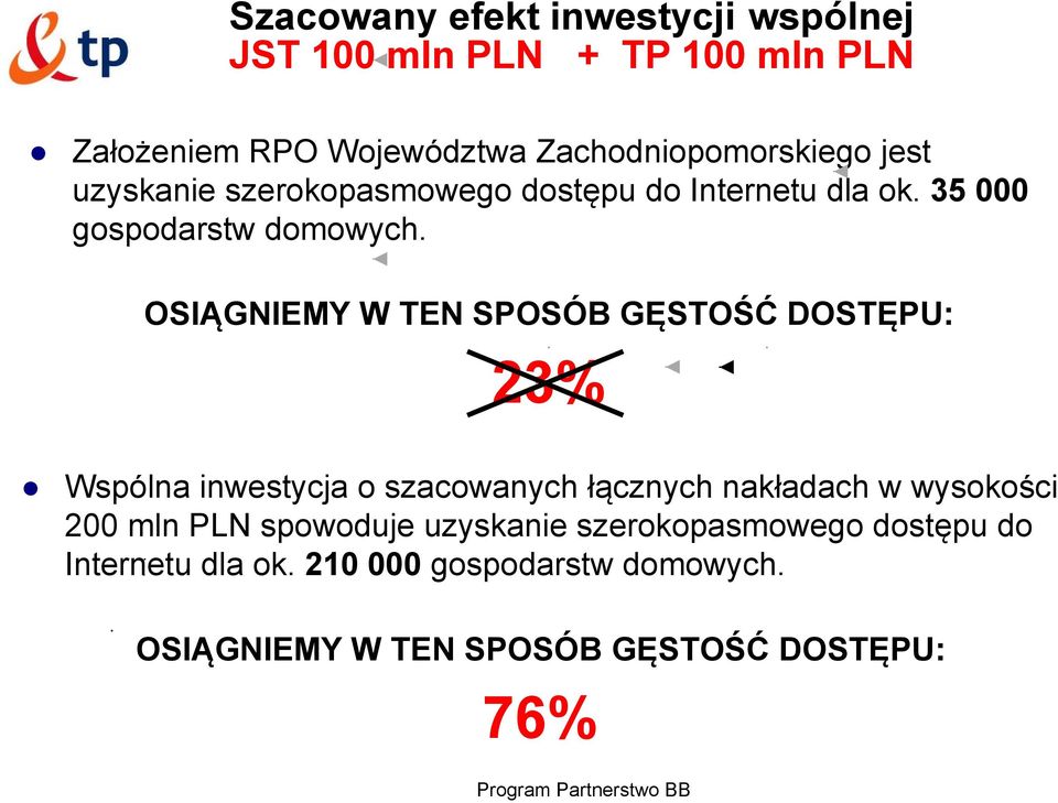 OSIĄGNIEMY W TEN SPOSÓB GĘSTOŚĆ DOSTĘPU: 23% Wspólna inwestycja o szacowanych łącznych nakładach w wysokości 200 mln