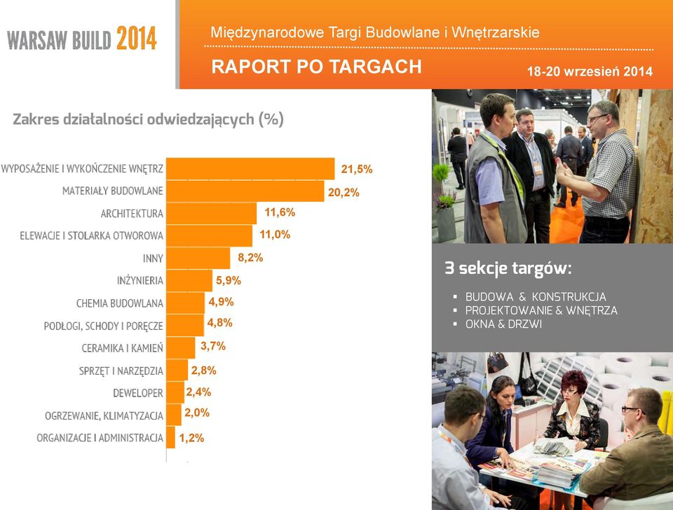 sekcje targów: BUDOWA & KONSTRUKCJA