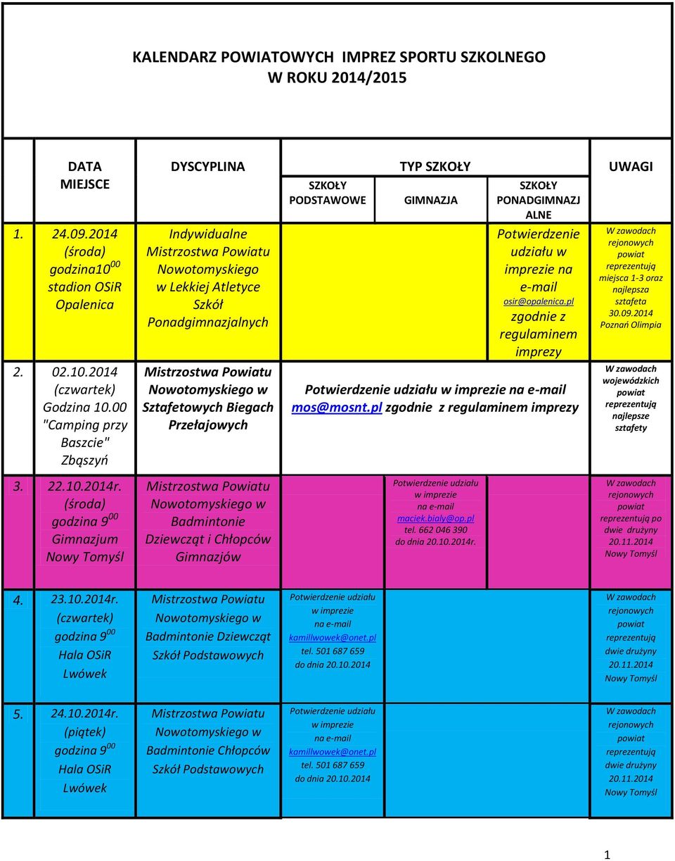 Gimnazjum Nowy DYSCYPLINA TYP SZKOŁY UWAGI Indywidualne w Lekkiej Atletyce Szkół Sztafetowych Biegach Przełajowych Badmintonie i Gimnazjów SZKOŁY PODSTAWOWE GIMNAZJA