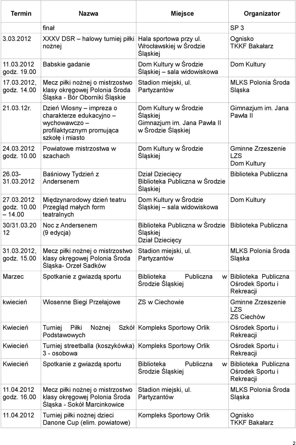 z Andersenem Międzynarodowy dzień teatru Przegląd małych form teatralnych Noc z Andersenem (9 edycja) Śląska- Orzeł Sadków w Środzie sala widowiskowa w Środzie Gimnazjum im.