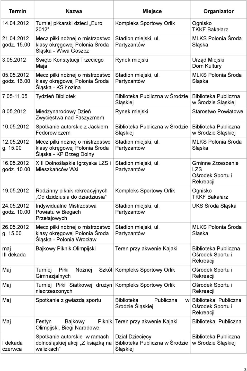 05.2012 Rodzinny piknik rekreacyjnych Od dzidziusia do dziadziusia 24.05.2012 26.05.2012 g. 15.