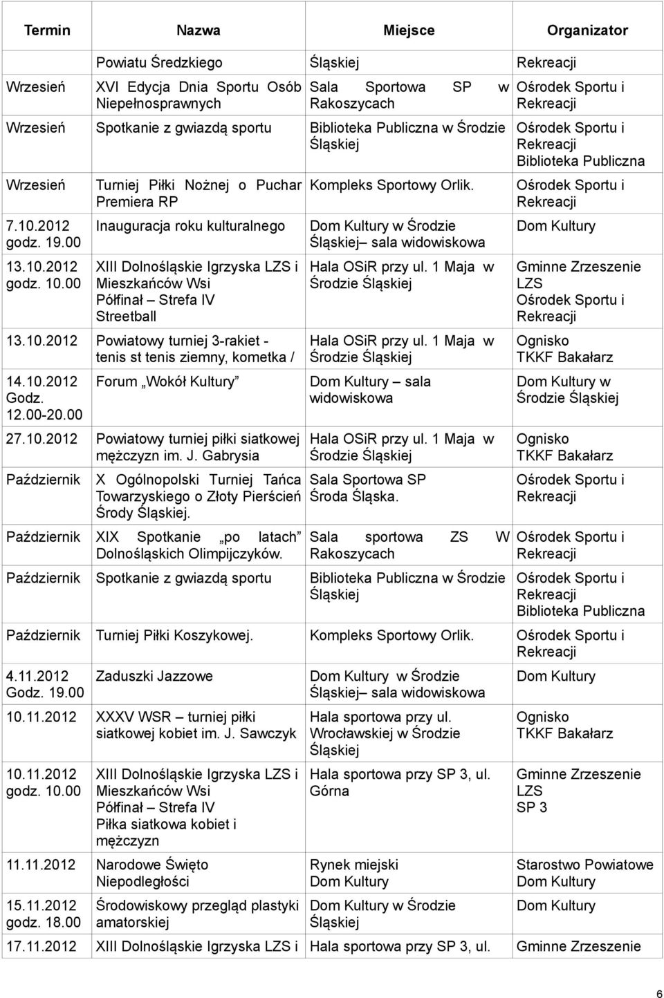 10.2012 Godz. 12.00-20.00 Forum Wokół Kultury 27.10.2012 Powiatowy turniej piłki siatkowej mężczyzn im. J.