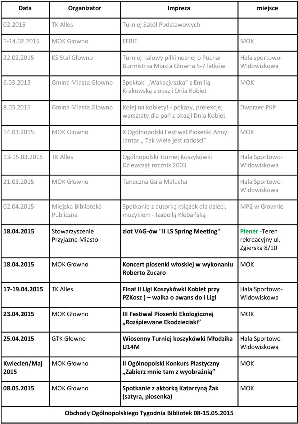 03.2015 Głowno X Ogólnopolski Festiwal Piosenki Anny Jantar Tak wiele jest radości 13-15.03.2015 TK Alles Ogólnopolski Turniej Koszykówki Dziewcząt rocznik 2003 Hala sportowo- Dworzec PKP 21.03.2015 Głowno Taneczna Gala Malucha 02.