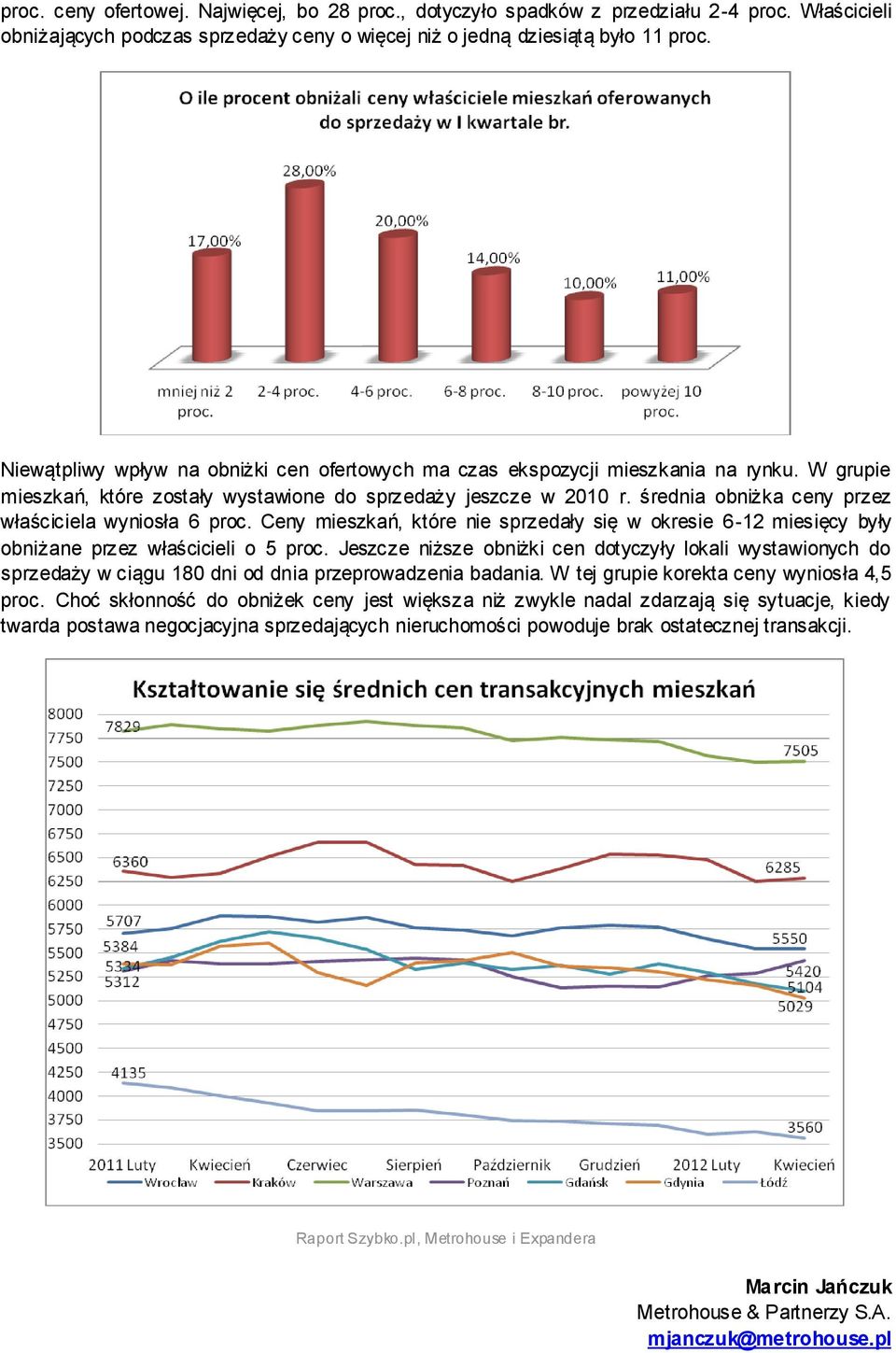 średnia obniżka ceny przez właściciela wyniosła 6 proc. Ceny mieszkań, które nie sprzedały się w okresie 6-12 miesięcy były obniżane przez właścicieli o 5 proc.