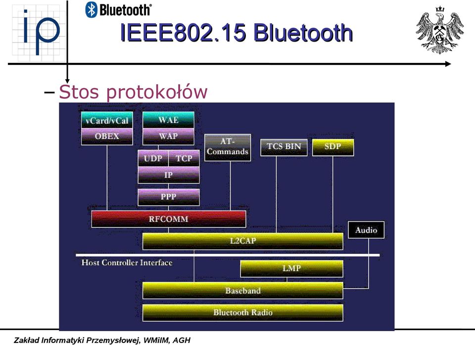 Bluetooth