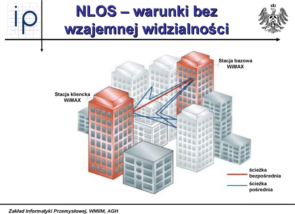 WiMAX Stacja kliencka WiMAX