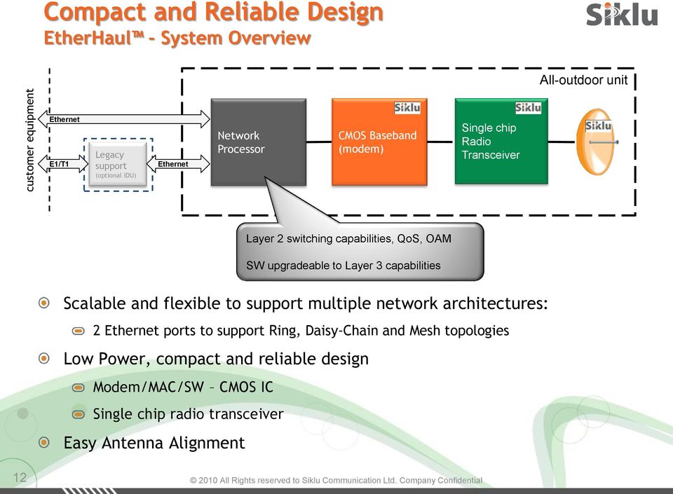 upgradeable to Layer 3 capabilities Scalable and flexible to support multiple network architectures: 2 Ethernet ports to support Ring,
