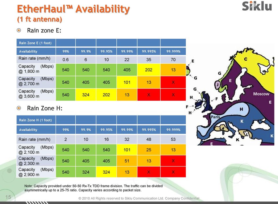 (1 foot) Availability 99% 99.9% 99.95% 99.99% 99.995% 99.
