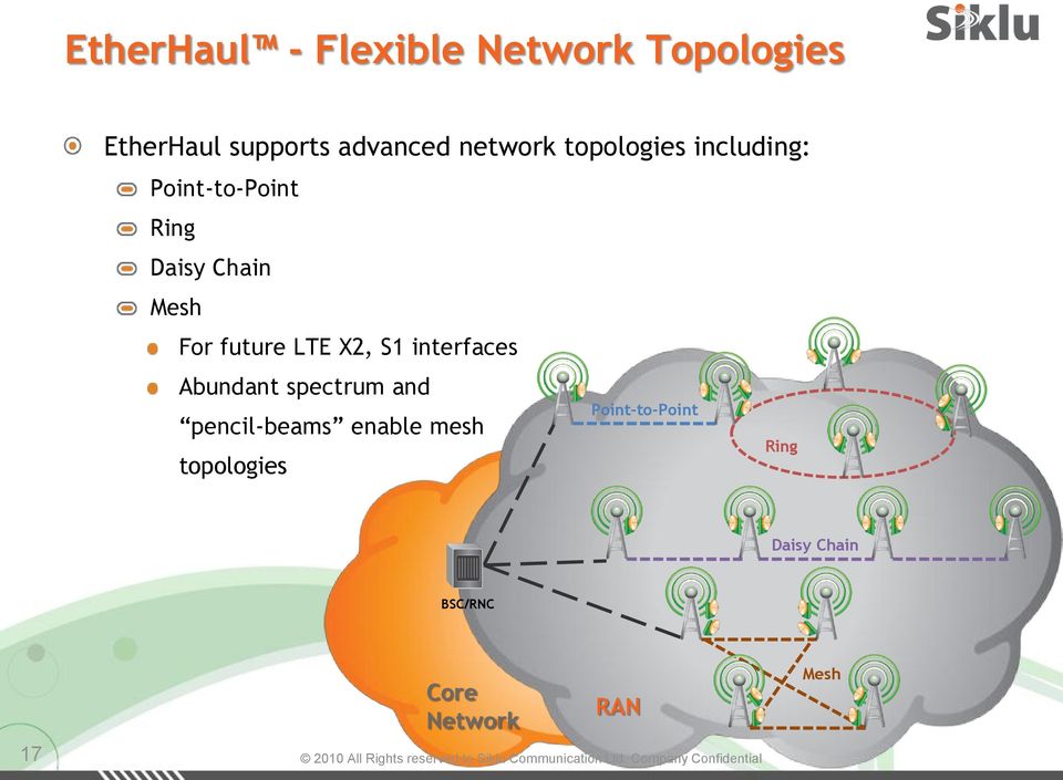 future LTE X2, S1 interfaces Abundant spectrum and pencil-beams enable