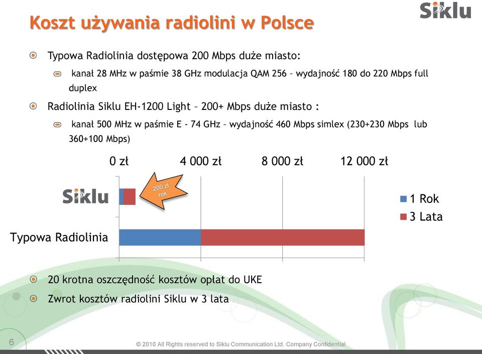 500 MHz w paśmie E - 74 GHz wydajność 460 Mbps simlex (230+230 Mbps lub 360+100 Mbps) 0 zł 4 000 zł 8 000 zł 12 000