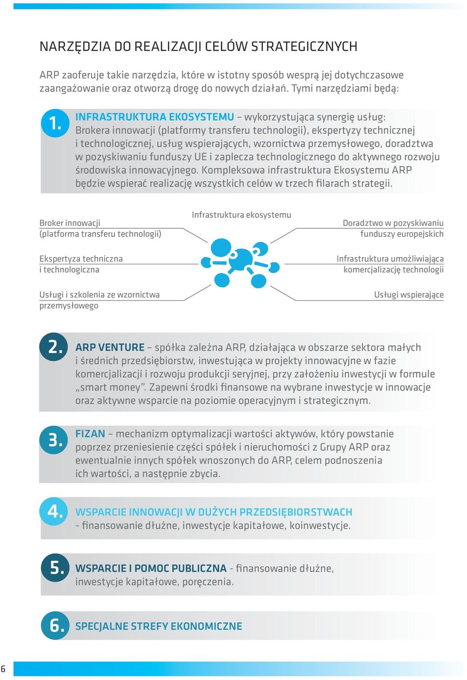 INFRASTRUKTURA EKOSYSTEMU wykorzystująca synergię usług: Brokera innowacji (platformy transferu technologii), ekspertyzy technicznej i technologicznej, usług wspierających, wzornictwa przemysłowego,