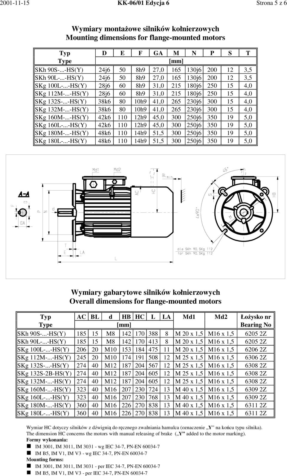 ..-HS(Y) 28j6 60 8h9 31,0 215 180j6 250 15 4,0 SKg 132S-...-HS(Y) 38k6 80 10h9 41,0 265 230j6 300 15 4,0 SKg 132M-...-HS(Y) 38k6 80 10h9 41,0 265 230j6 300 15 4,0 SKg 160M-.